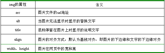 <img>标记的常见属性