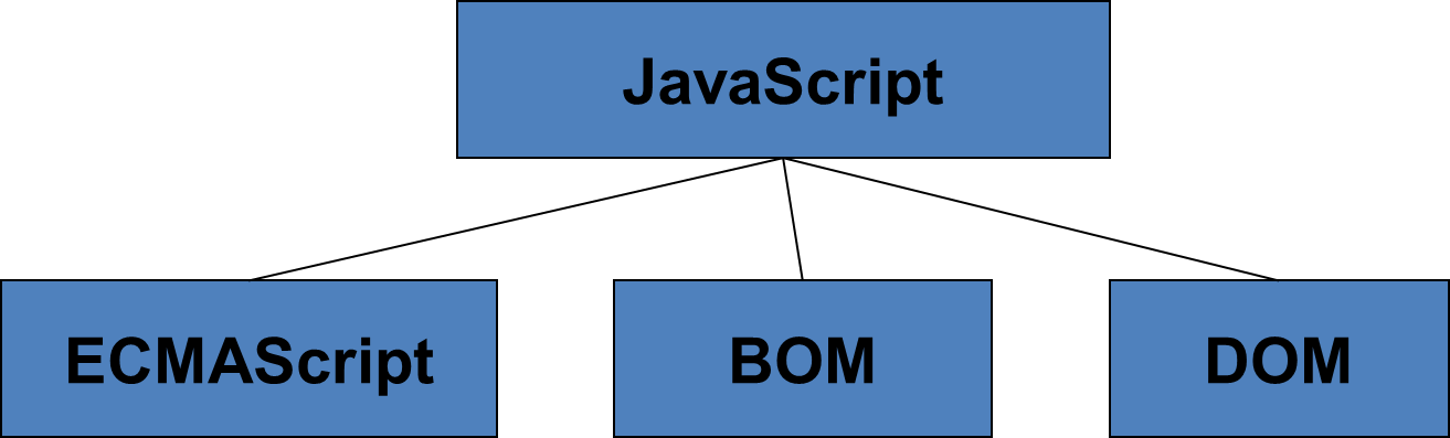 JavaScript组成图